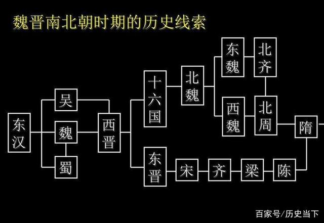 南朝齐，南朝齐永明年间,沈约等人规定了五言诗