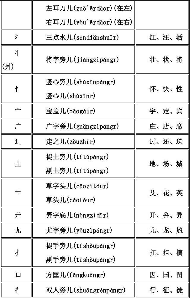 季的部首，季的部首是什么部