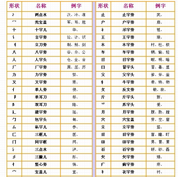 季的部首，季的部首是什么部
