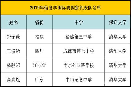 国家队名单，中国国家队名单