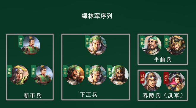 绿林赤眉起义，绿林赤眉起义故事简介
