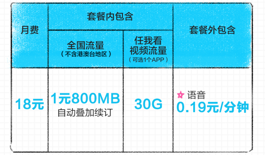 移动18元套餐，移动18元套餐介绍2023
