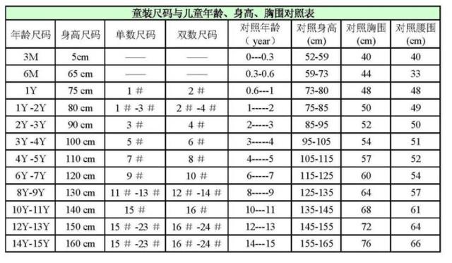 男士上衣尺码对照表，男士牛仔裤尺码标准对照表