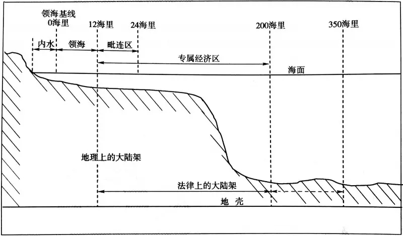 专属经济区，专属经济区多少海里