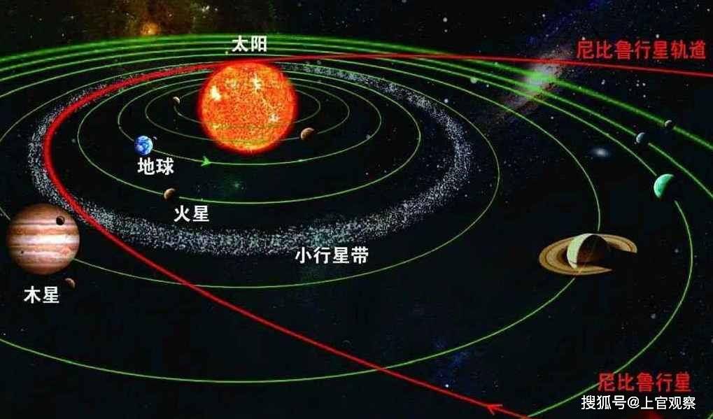 太阳系直径有多少光年，太阳系直径有多少光年的距离