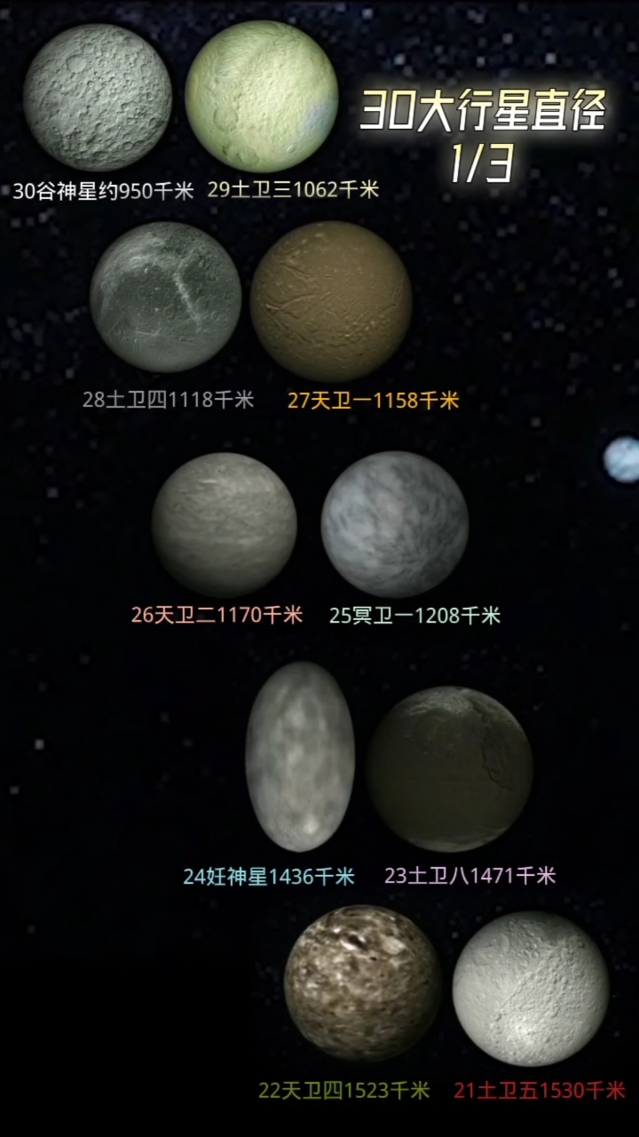 太阳系直径有多少光年，太阳系直径有多少光年的距离