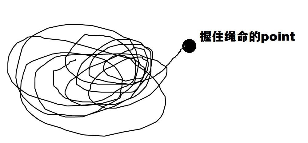 死扣，死扣是什么意思