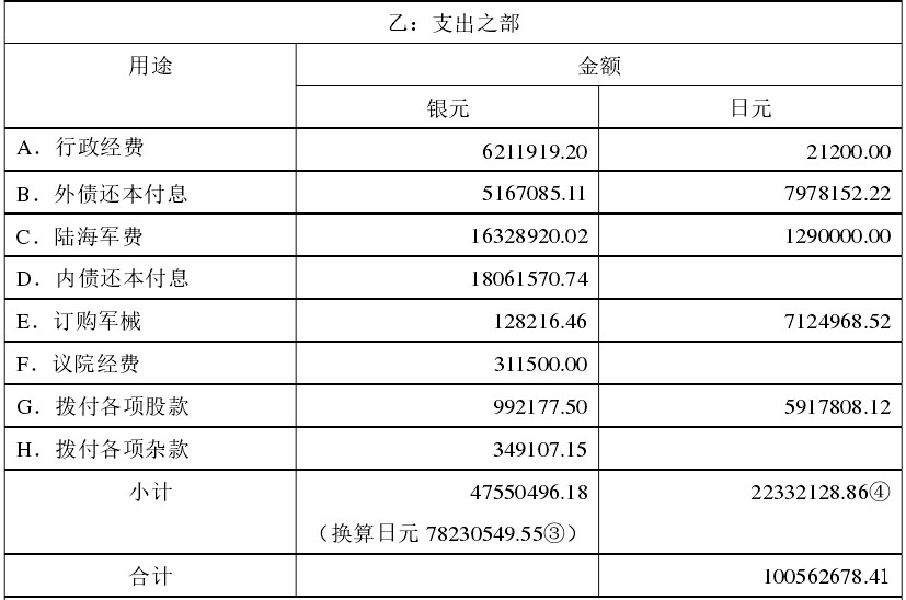 西原借款，西原借款以后还了吗