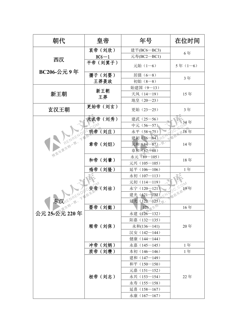 唐高宗年号，唐高宗年号什么凤