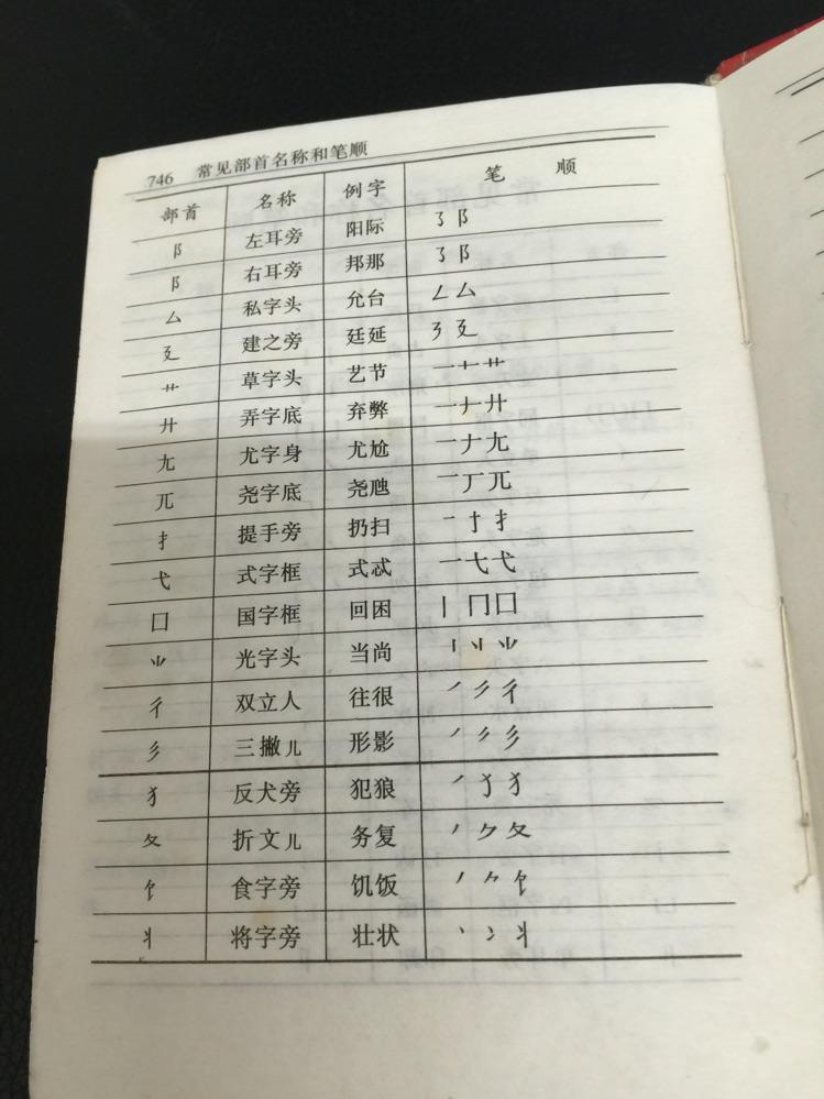 岛的部首，岛的部首偏旁