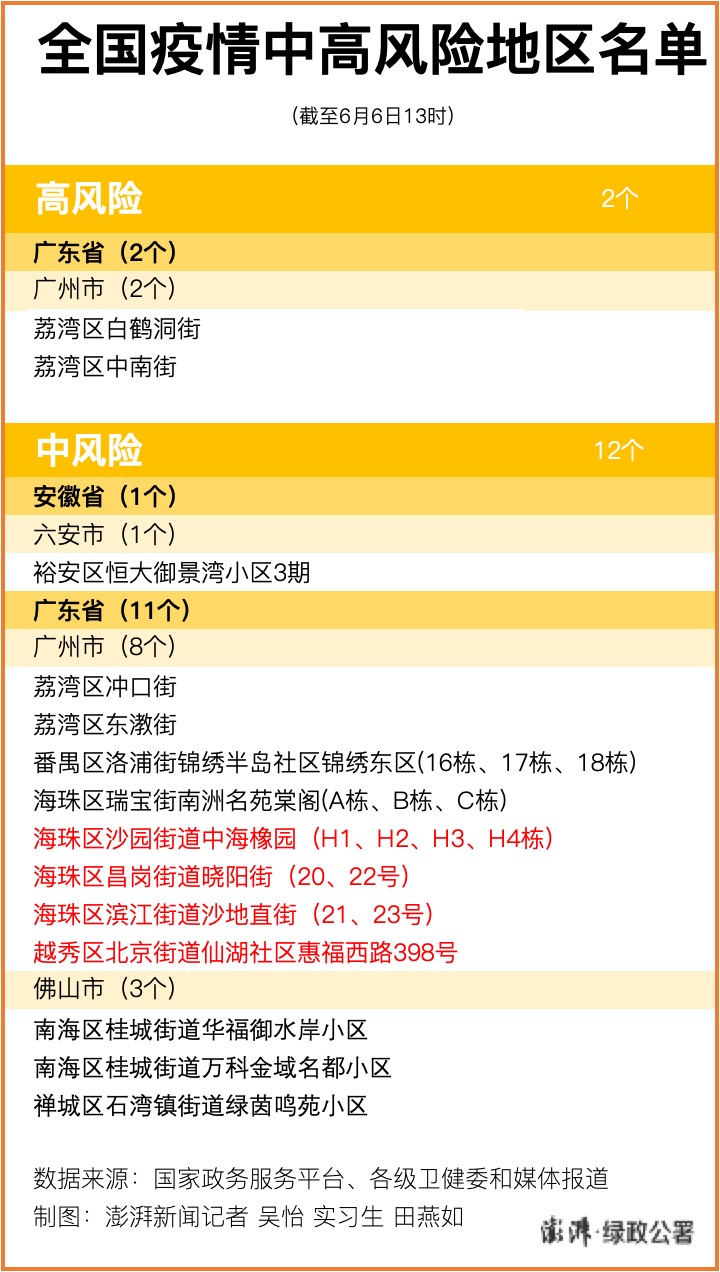 佛山疫情最新消息，又一地发现2例阳性