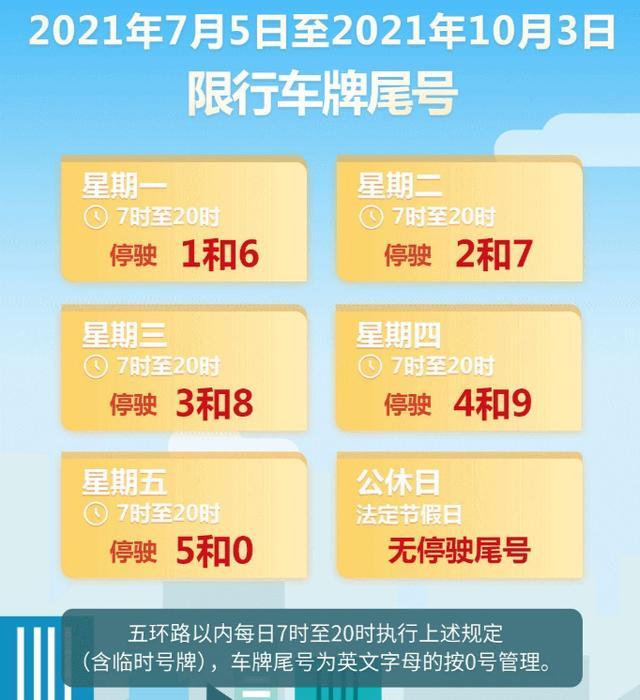 最新限号查询，新乡限号2023最新限号查询