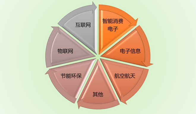 有前景的新兴行业，有前景的新兴行业是什么