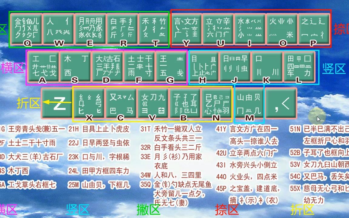 予的五笔，予的五笔怎么写
