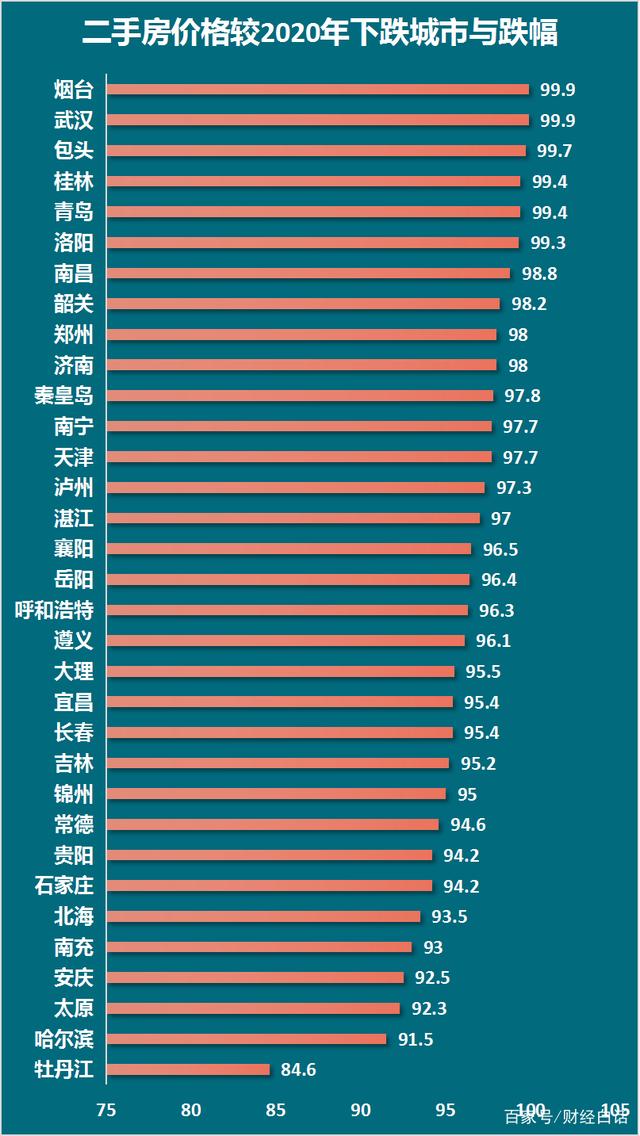 鹤岗房价多少，鹤岗最贵的房子多少钱一平米
