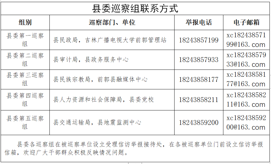 巡查和巡察的区别，巡查和巡察的区别与联系