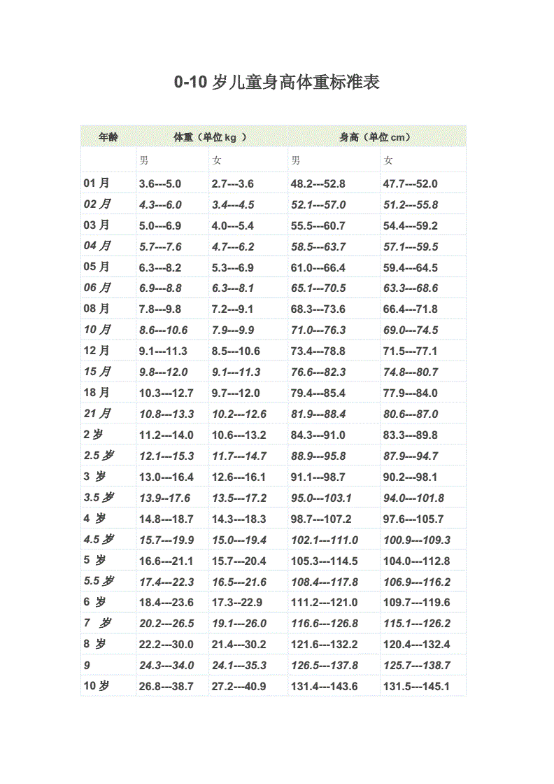 小孩标准身高表，小孩标准身高表2021