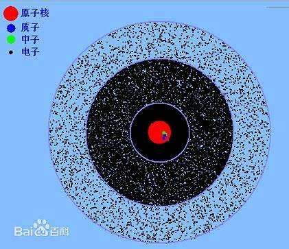 海森堡不确定性原理，海森堡不确定性原理推导过程