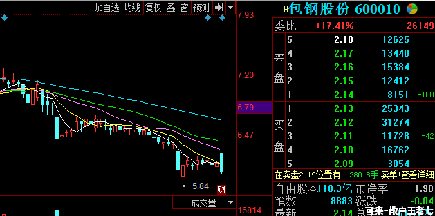 包钢股票行情，包钢股票行情600010