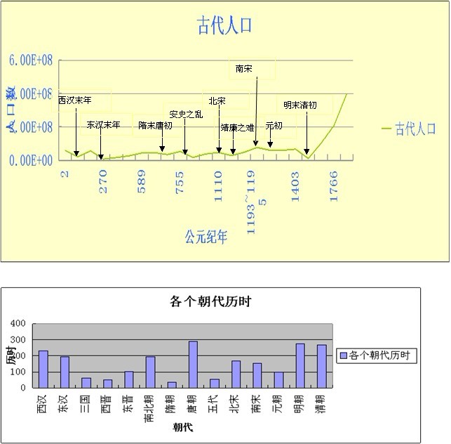 中国古代人口，中国古代人口迁移三次高潮