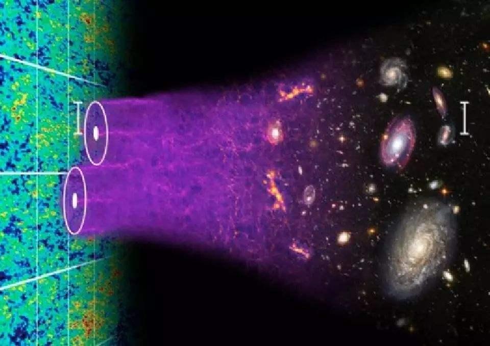 宇宙大爆炸理论，宇宙大爆炸理论认为,宇宙是一百多亿年前
