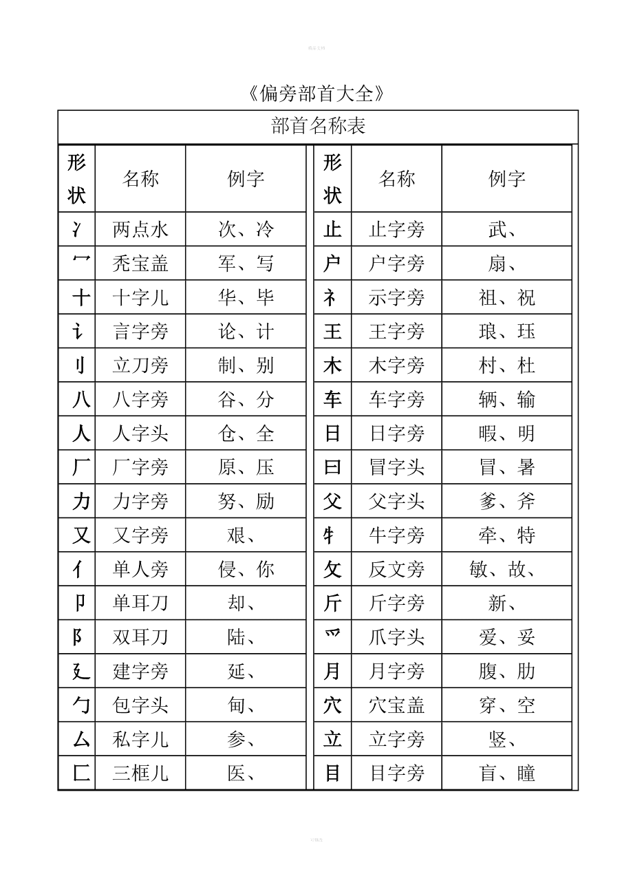 州的偏旁部首，州的偏旁部首是什么字