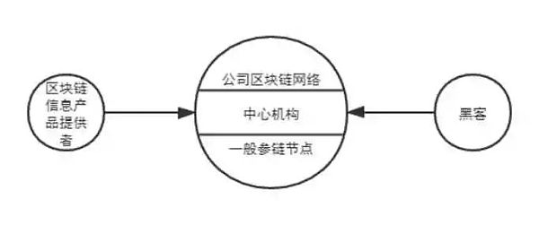 如何防范区块链的风险问题，阐述区块链是如何解决防篡改问题的