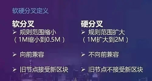 区块链最高版本是什么，区块链被提到最多的概念