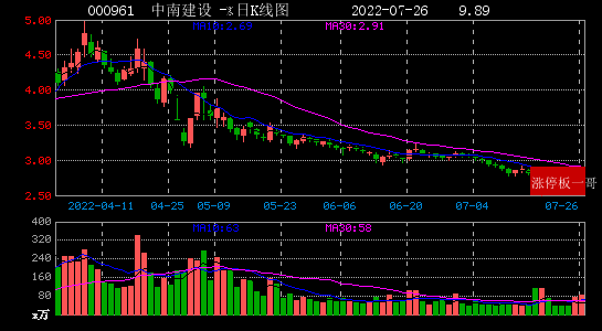 区块链涨停板最新信息数据，区块链涨停板最新信息数据查询
