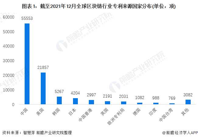 关于王者荣耀区块链周报官网的信息
