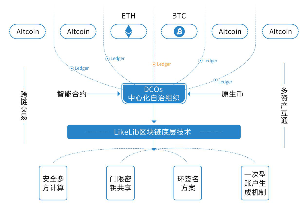 区块链近期数据库，基于区块链的数据库应用