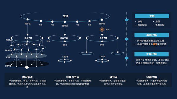 关于区块链合理估值模型分析的信息