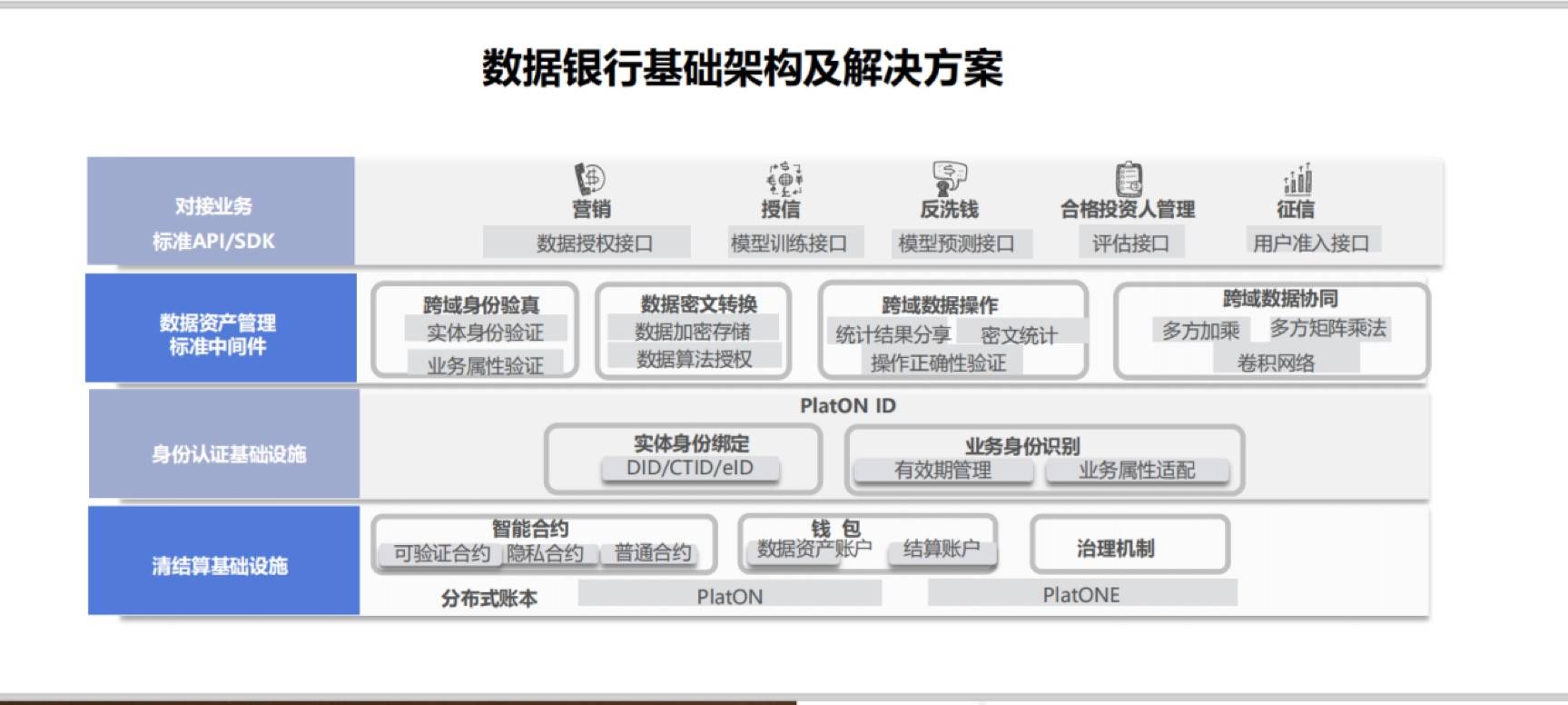商业银行区块链使用方法，做区块链一年能赚多少