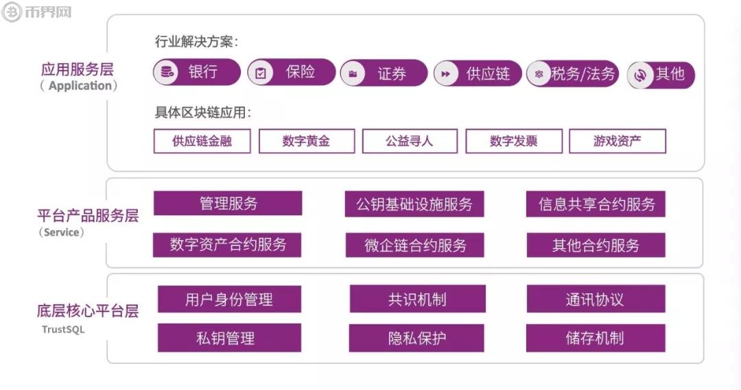 腾讯和阿里云区块链的关系，腾讯和阿里云区块链的关系如何