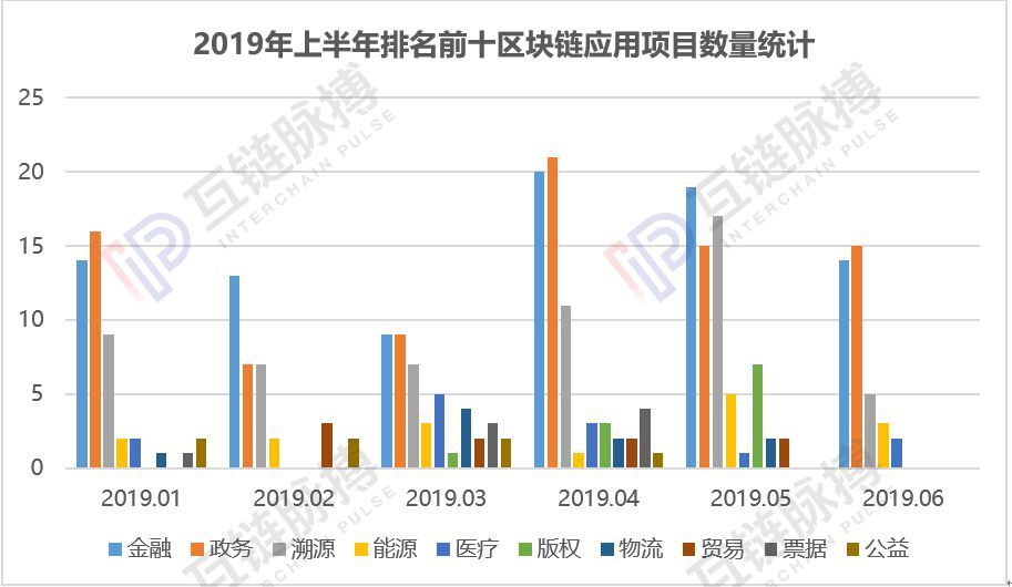 排名好的区块链应用公司，国内应用区块链比较好的企业