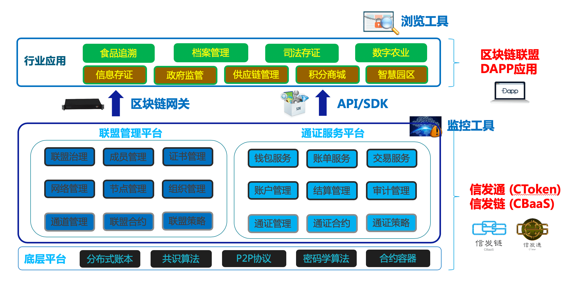 浙江高科技区块链材料，浙江区块链技术发展研究会