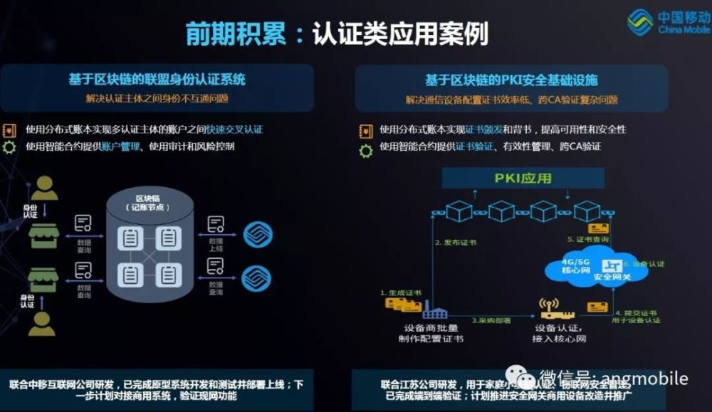 中国移动区块链技巧分享，中国移动bsn区块链平台