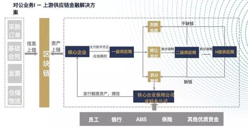 证券公司区块链管理办法，区块链在证券交易中的应用