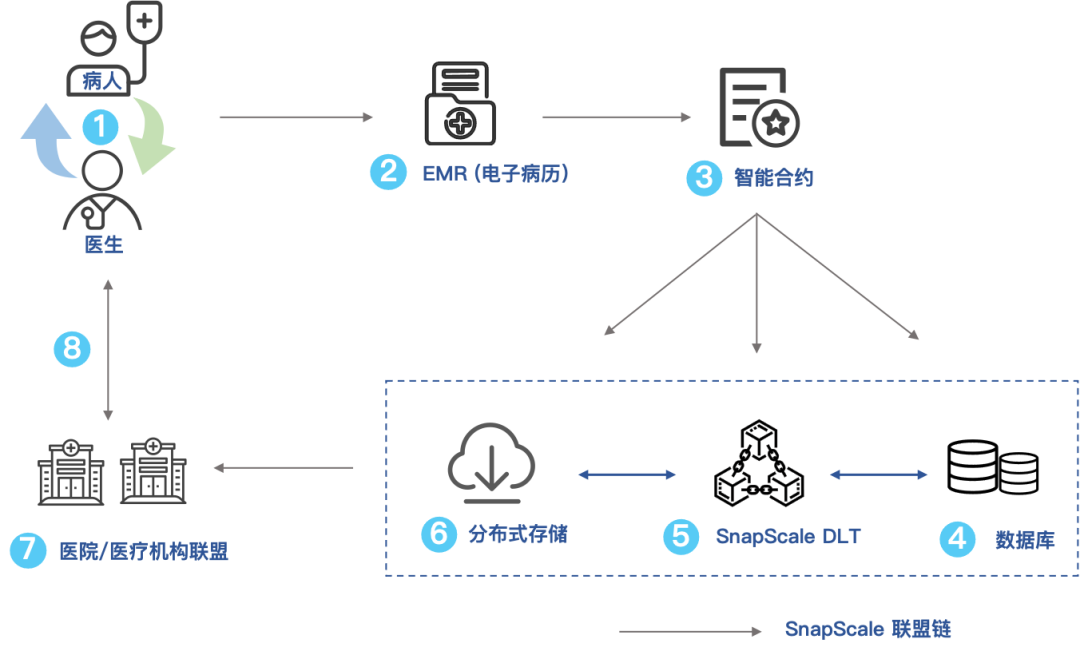 区块链技术和隐私的区别，区块链隐私保护研究与实践综述