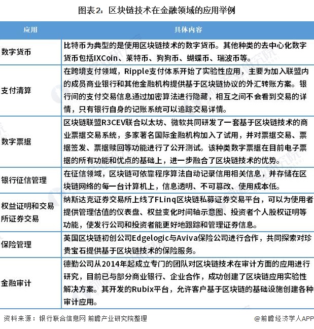 区块链技术和隐私的区别，区块链隐私保护研究与实践综述