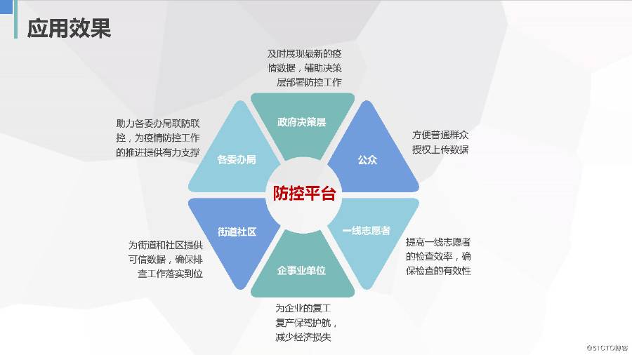 区块链疫情防控规定下载，区块链在疫情防控中的应用