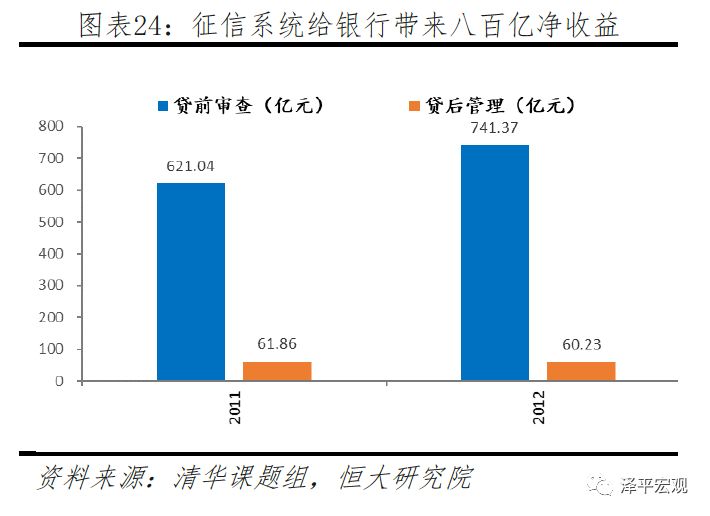 区块链可以查个人征信吗，区块链能查到本人身份