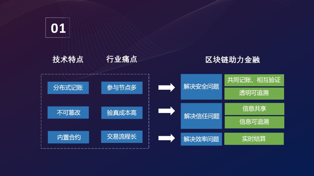 关于区块链保险实体业务是什么的信息