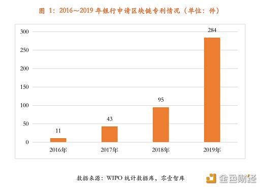 人民银行认可的区块链产品，人民银行与私人区块链数字钱包合作