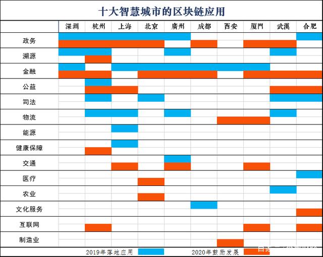 区块链十大应用企业，区块链十大影响力人物