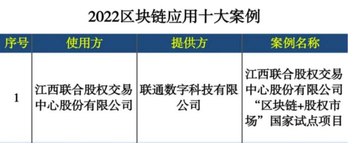 区块链十大应用企业，区块链十大影响力人物