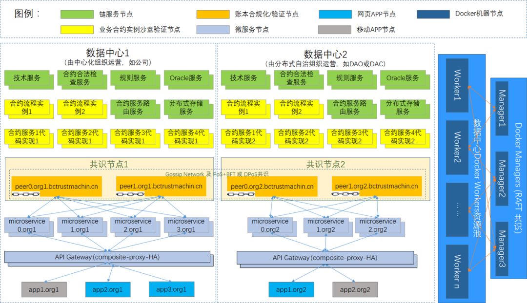 区块链生态架构模型分析，区块链生态架构模型分析怎么写