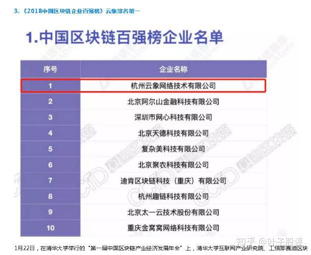 智度股份区块链龙头股票的简单介绍