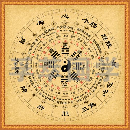 区块链属什么五行，区块链属于什么行业