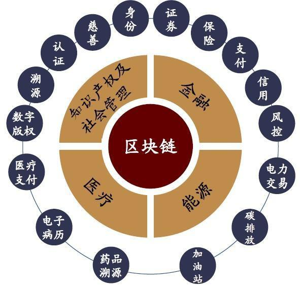 河北速保全区块链代理，河北速保全网络科技有限公司